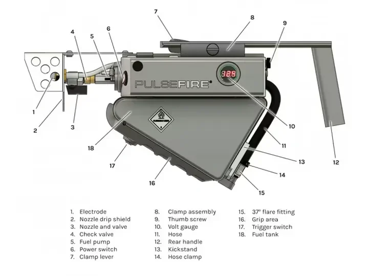 Labeled diagram of the PulseFire flamethrower components
